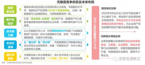 洞悉商業脈動 中國商業查詢典型廠商案例與商務信息咨詢價值