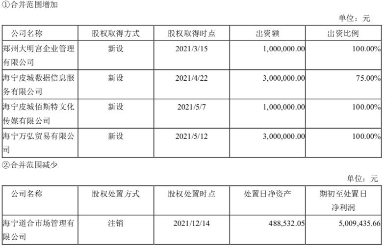 海寧皮城十年浮沉 從“軟黃金”到無人問津，上萬的皮草還香嗎？