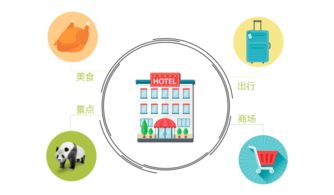 智驛信息 酒店視訊深入大屏運(yùn)營 全面升級智慧化服務(wù)
