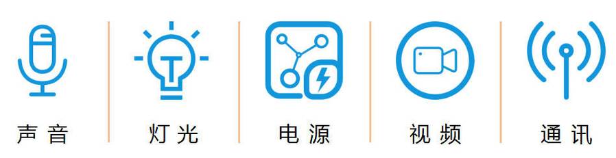 智能展廳和場館聲光電視訊網絡設備統一管控:中央控制系統