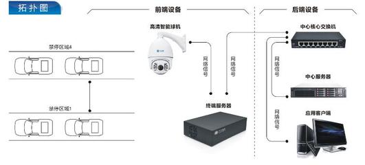 華安視訊停車事件自動抓拍系統(tǒng)